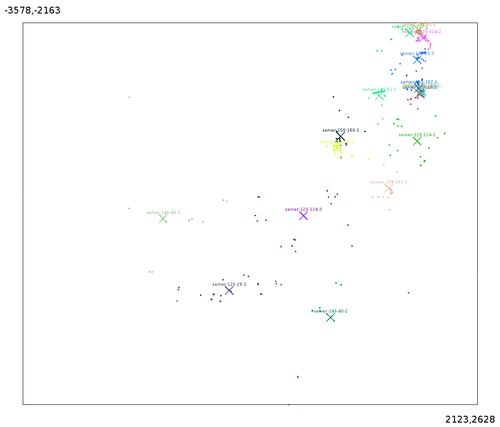 srvisualisation.png