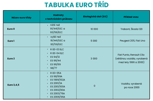 přepis auta tab. 1.png