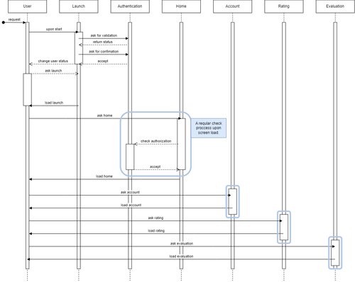 section 4 sequence diagram.drawio.png