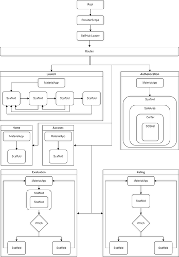 section 4 component diagram.drawio.png