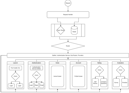 section 4 activity diagram.drawio.png