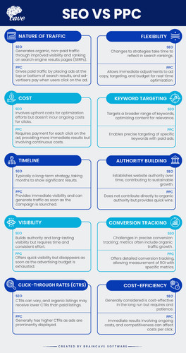 SEO VS PPC.jpg