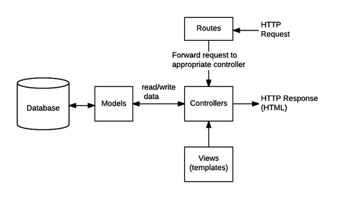mvc express.png