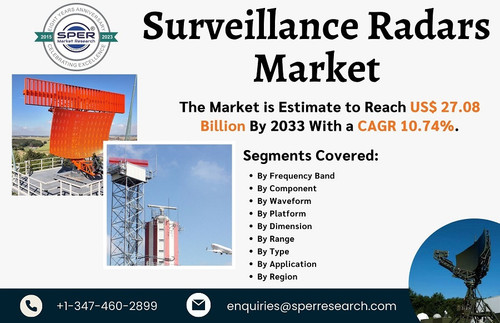 Surveillance Radars Market.jpg