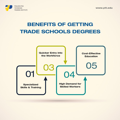 5 Benefits of Getting Trade Schools Degrees.jpg