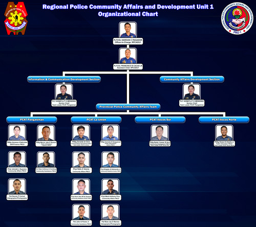 RPCADU1 Organizational Chart .jpg