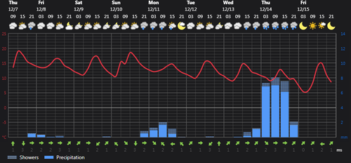 2023 12 07 13 34 18 Weather today Rasht, IR Foreca.com