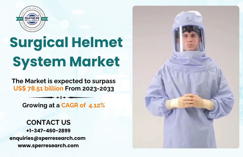 Surgical Helmet System Market