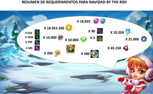 resumen requerimientos navidad.png