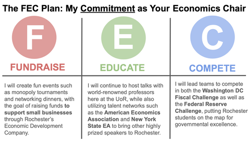 FEC Plan.png