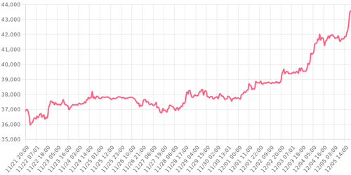 bitcoin 1701802217711.png