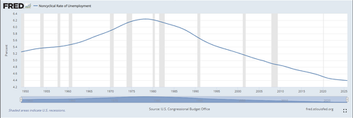 NROU Graph.png