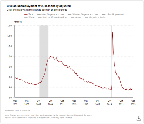 Unemployment Graph.png
