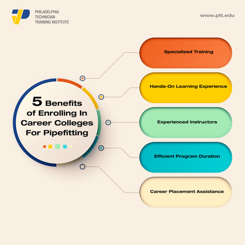 5 Benefits Of Enrolling In Career Colleges For Pipefitting.jpg