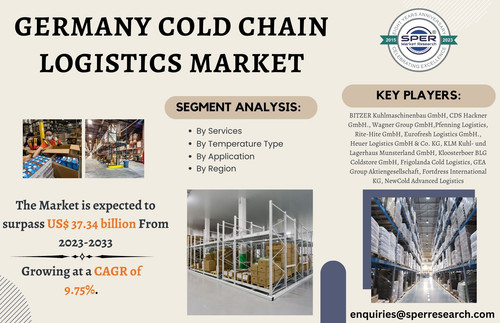 Germany Cold Chain Logistics Market.jpg