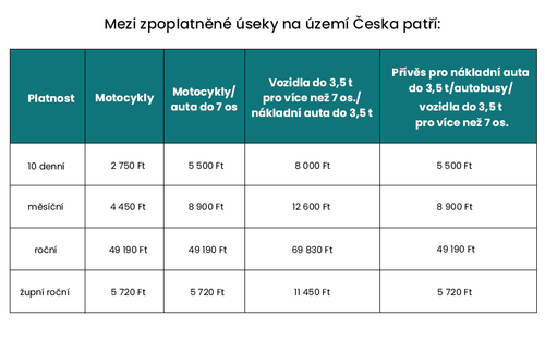CZ 2 Za dálniční známku v novém roce zaplatíš.png