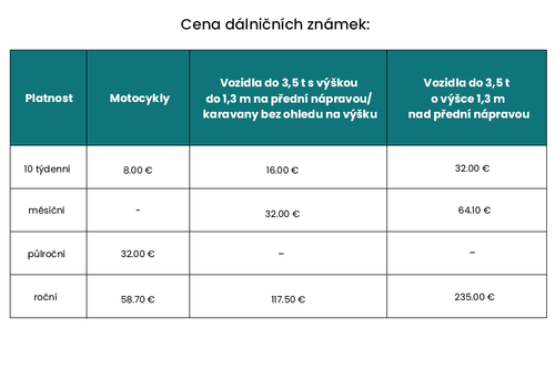 CZ 3 Za dálniční známku v novém roce zaplatíš.png
