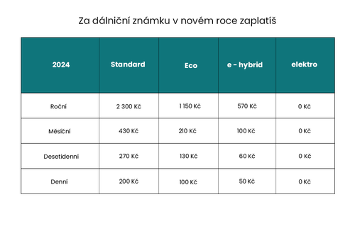 CZ 1 Za dálniční známku v novém roce zaplatíš.png