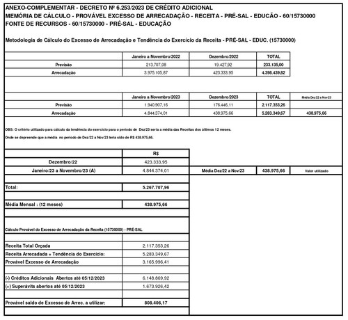 ANEXO EXCESSO PRÉ SAL EDUC DEC 6253 05 12 23 page 0001.jpg