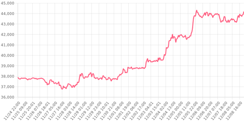 bitcoin 1702069395261.png