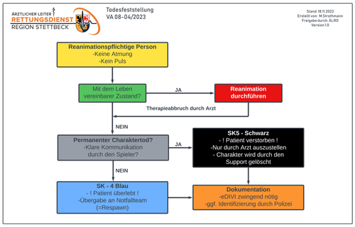 VA08 03 2023 Todesfeststellung (2).png