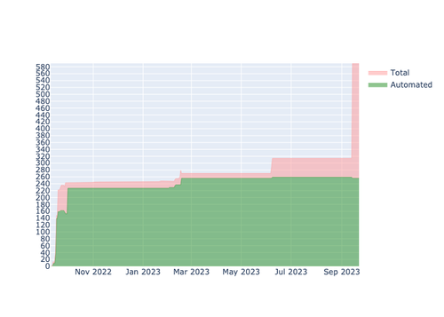 current automation API.png