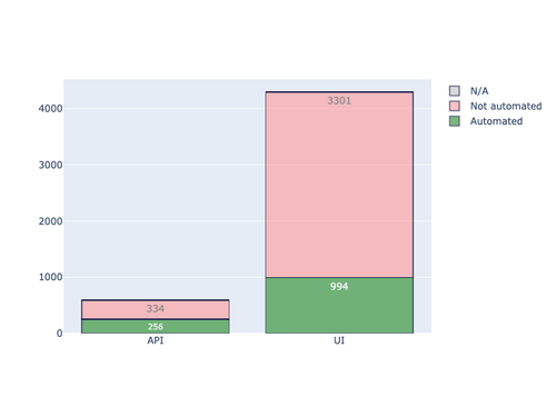 automation state.png