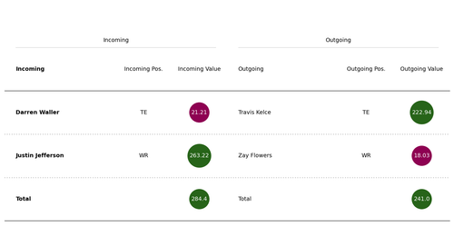 kelce waller trade.png