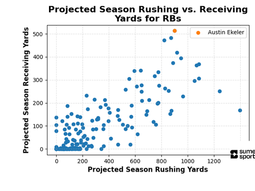 rb scatter.png