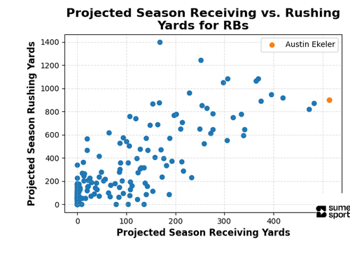 rb receiving rushing.png