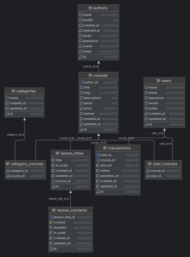 go pzn restful api diagram.png