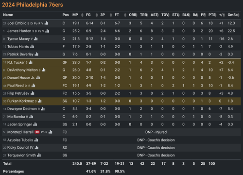 PHI box score.png