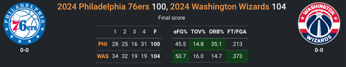 WSH vs PHI.png