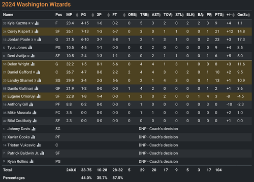 WSH box score.png