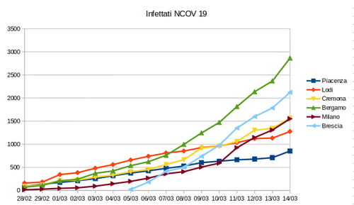 Schermata del 2020 03 14 18 28 24.png