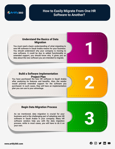 saudi best payroll software.jpg