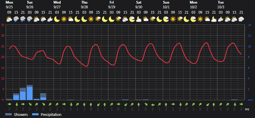 2023 09 25 14 18 22 Weather today Rasht, IR Foreca.com.png