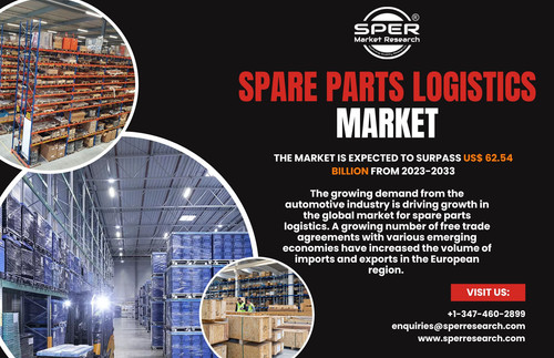 Spare Parts Logistics Market.jpg