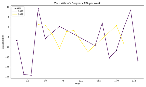 zach wilson epa.png