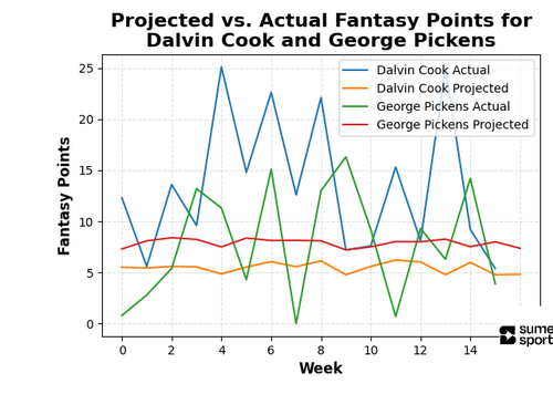 cook pickens comparison.png