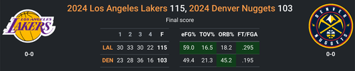 LAL vs DEN.png