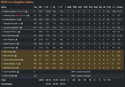 LAL box score.png