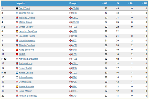 goleadores.png