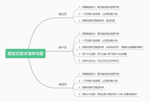 搜索页需求清单导图.jpg