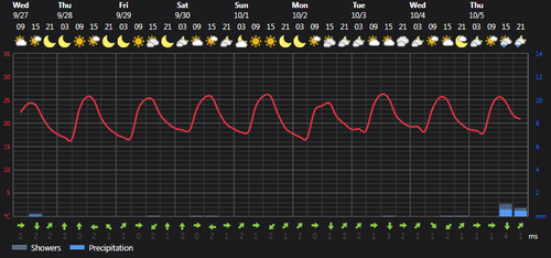 2023 09 27 13 16 07 Weather today Rasht, IR Foreca.com.png
