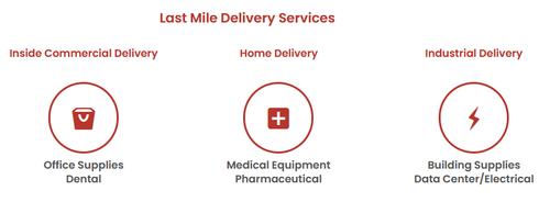 last mile delivery.png