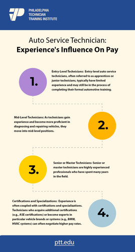 Auto Service Technician.jpg