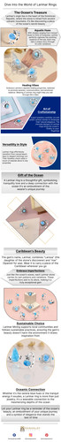 Larimar Ring Infographic 3.jpg