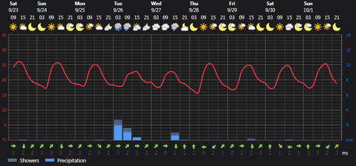 2023 09 23 14 04 06 Weather today Rasht, IR Foreca.com.png