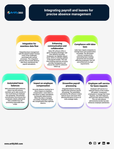 qatar best hr software.jpg